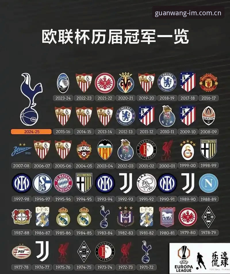 欧联杯决赛3-0与5冠王对比：埃梅里在im电竞体育上的传奇之夜，维拉vs弗赖堡谁更闪耀？