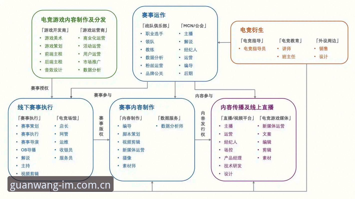 IM电竞最新官方版深度评测：行业趋势与用户体验全面解析